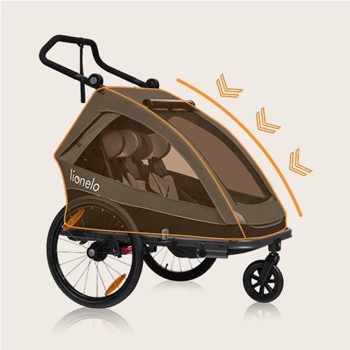 Система безпеки All-Round-Safety Lionelo Cama