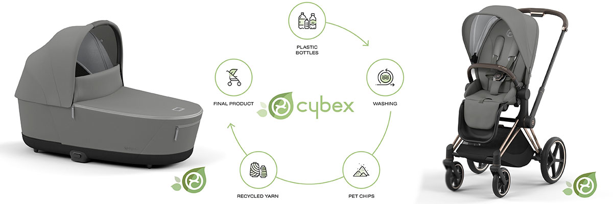 Cybex Priam новинка 2022
