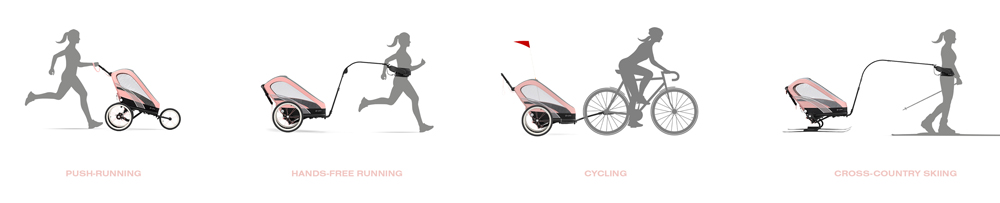 Коляска для бігу Cybex Zeno
