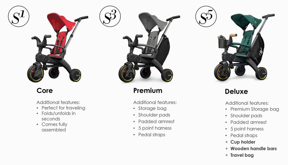 Чим між собою відрізняються дитячі велосипеди Doona Liki Trike S1, S3 и S5