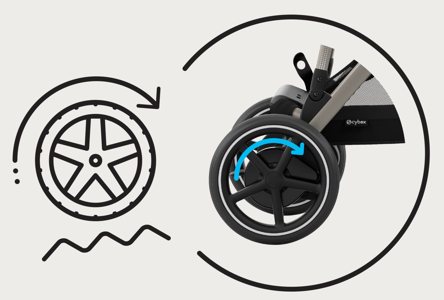 e-Powered Uphill & Uneven Surface Support дитяча коляска Cybex e-Gazelle S
