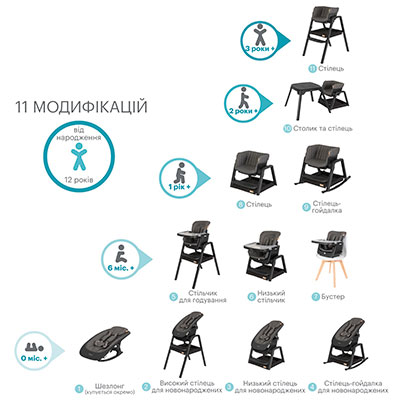Стільчик шезлонг Tutti Bambini Nova