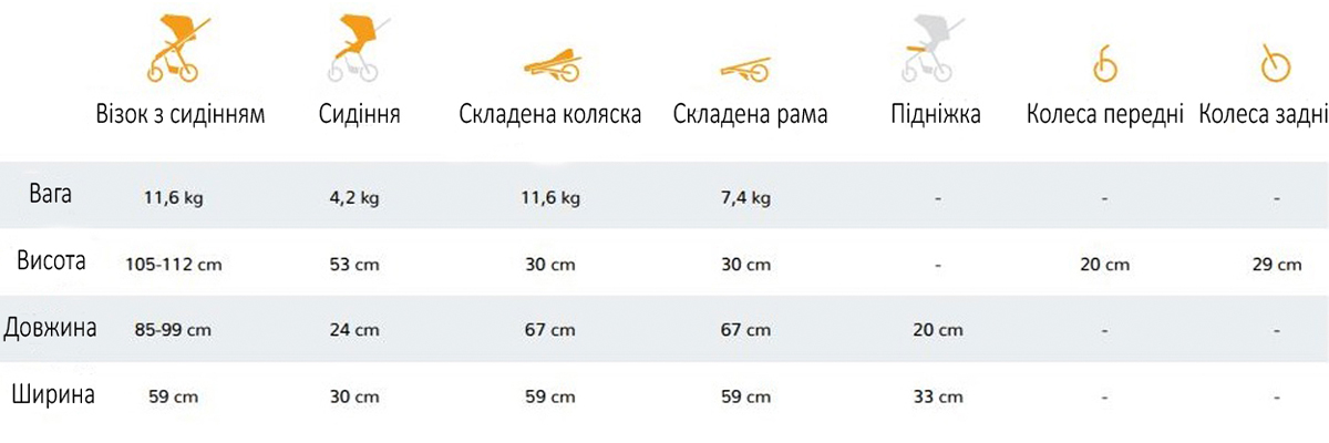 Розмір коляски Espiro Miloo Way